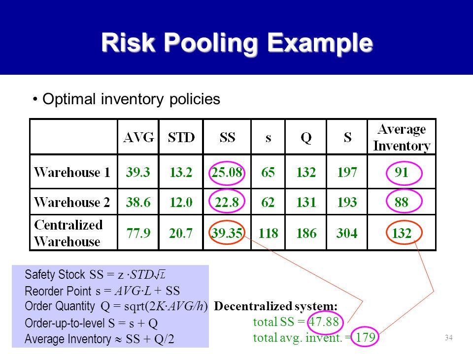 define risk pooling